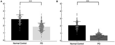 Serial changes of I-123 FP-CIT SPECT binding asymmetry in Parkinson's disease: Analysis of the PPMI data